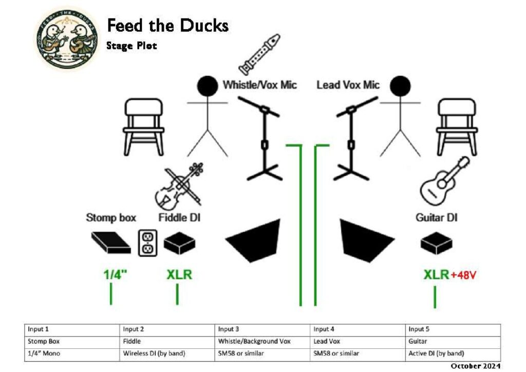 stage_plot